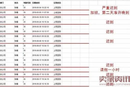 6月份考勤记录可以参考下表,表中为神奇百货门禁指纹
